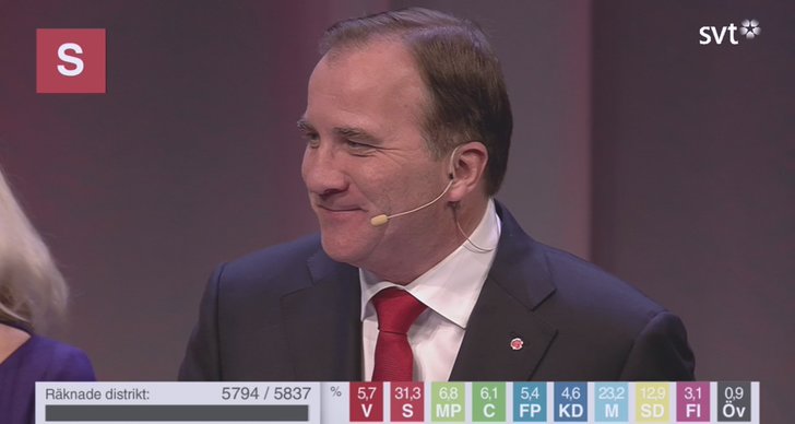 Sverigedemokraterna, Alliansen, Val, Socialdemokraterna, Politik